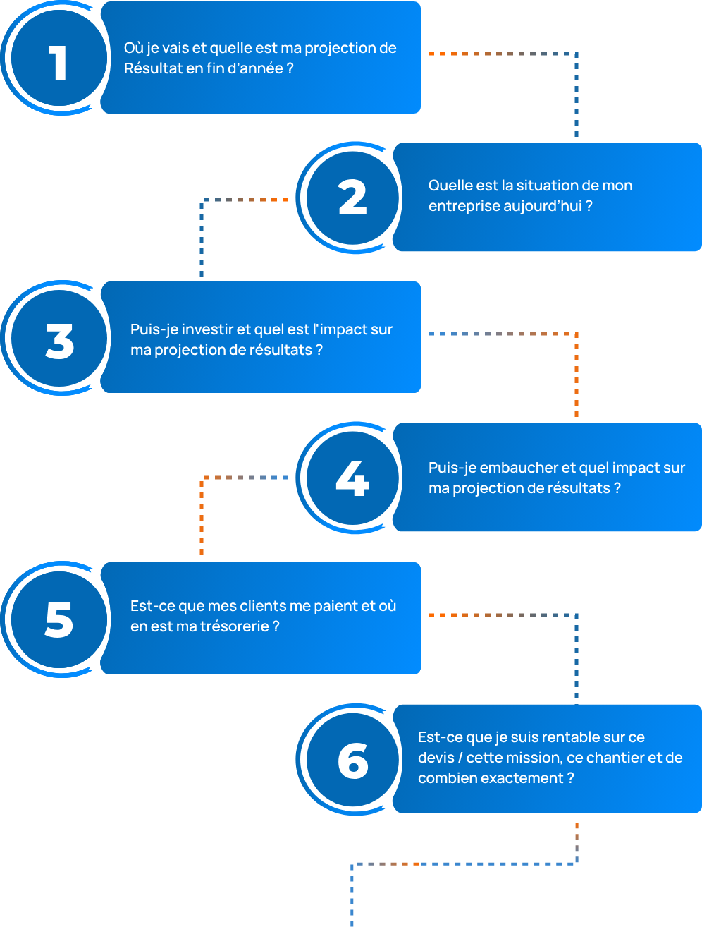 schema-question